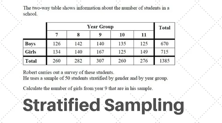 Stratified Sampling Questions Gcse Maths Grade 5 With Video Examples Stratified Sampling Questions Gcse Maths Grade 5 With Video Examples